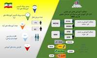 در 6 ماهه نخست سال جاری در آموزشگاهای آزاد استان 6 هزار و 44 نفر آموزشهای مهارتی دیدند .